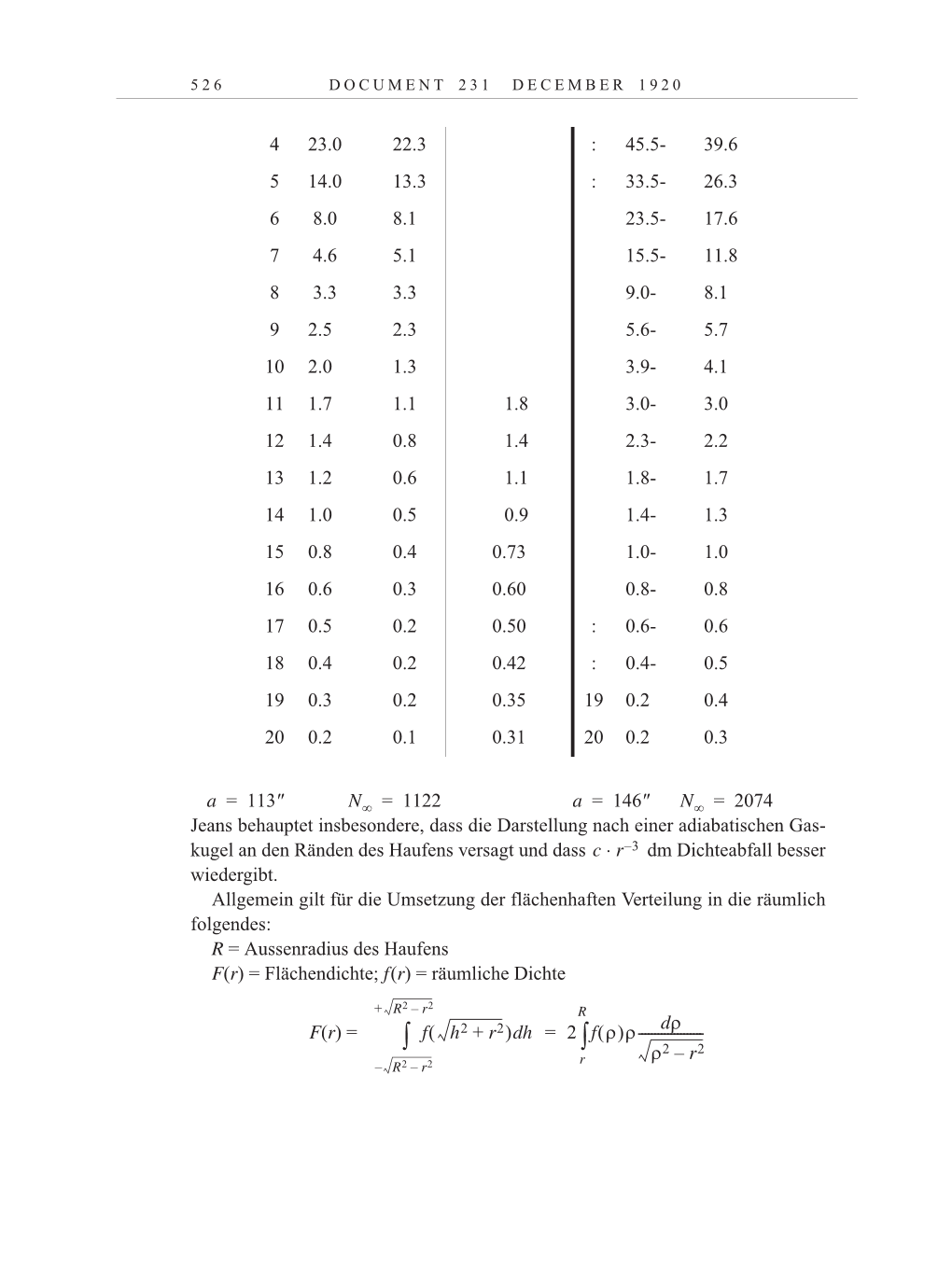 Volume 10: The Berlin Years: Correspondence May-December 1920 / Supplementary Correspondence 1909-1920 page 526