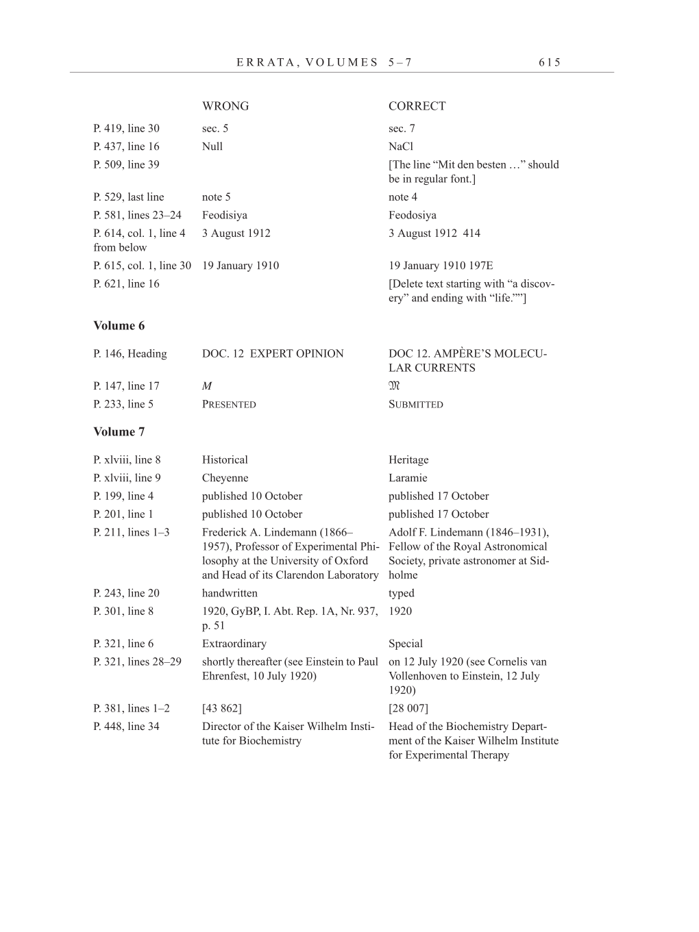 Volume 11: Cumulative Index, Bibliography, List of Correspondence, Chronology, and Errata to Volumes 1-10 page 615