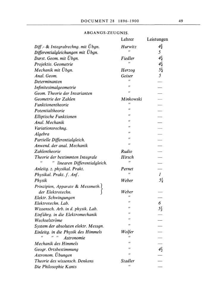 Volume 1: The Early Years, 1879-1902 page 49